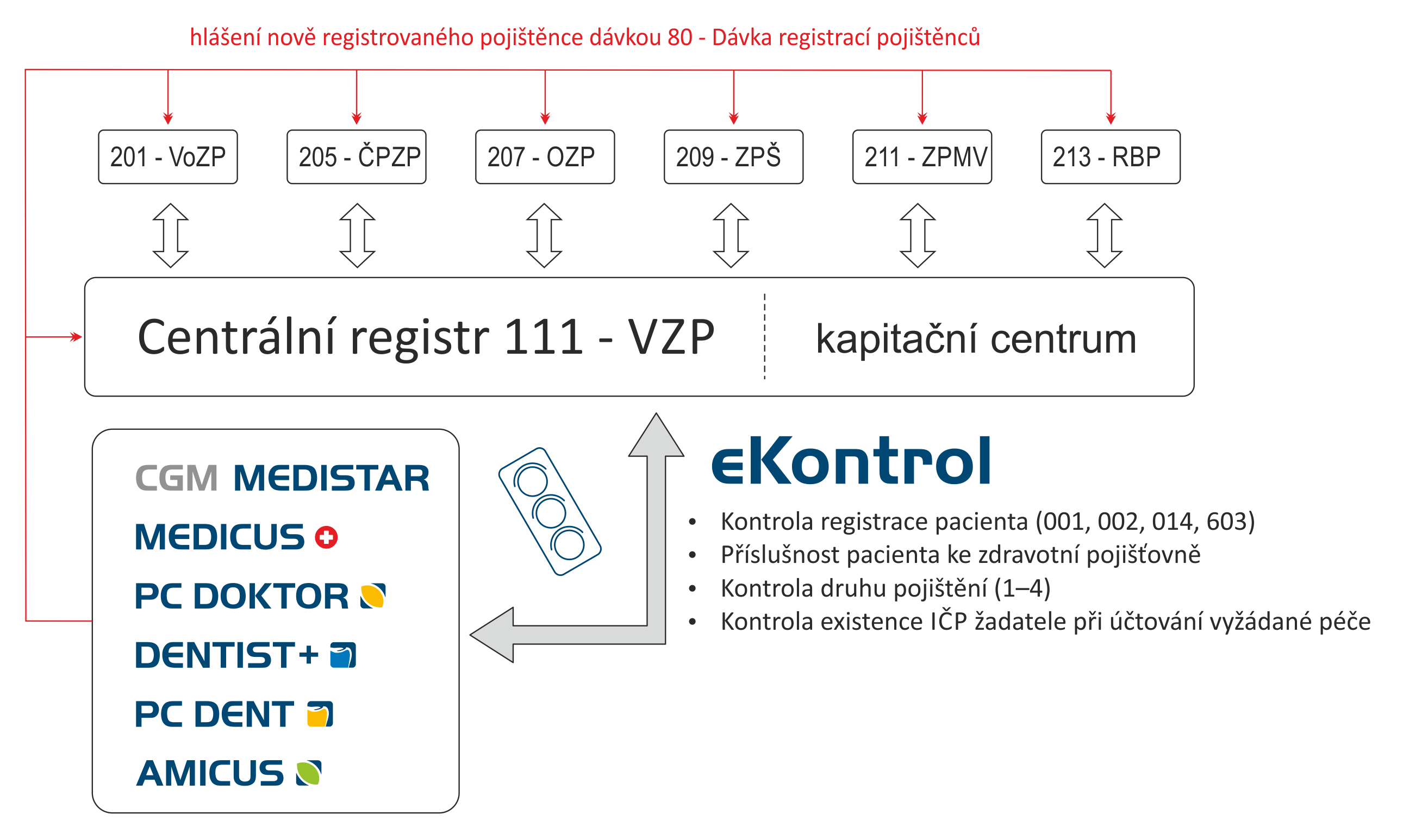 C_registr